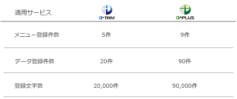 A'CROBASE製品概要　トライアル仕様スペック