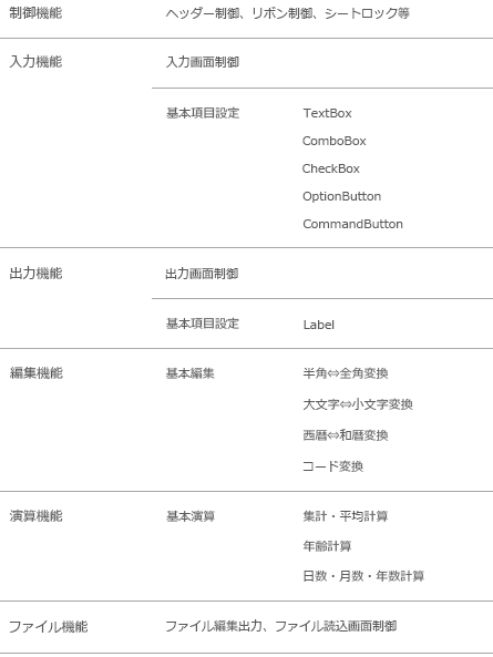 ＶＢＡパッケージ　業務支援システム　基本機能一覧