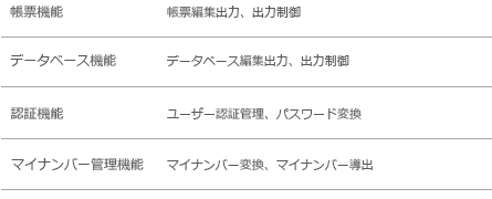 ＶＢＡパッケージ　業務支援システム　オプション機能一覧