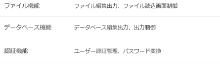 ＶＢＡパッケージ　保険設計書システム　オプション機能一覧